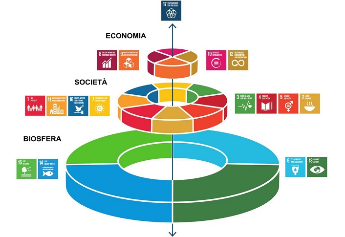Natura, soceità ed economia
